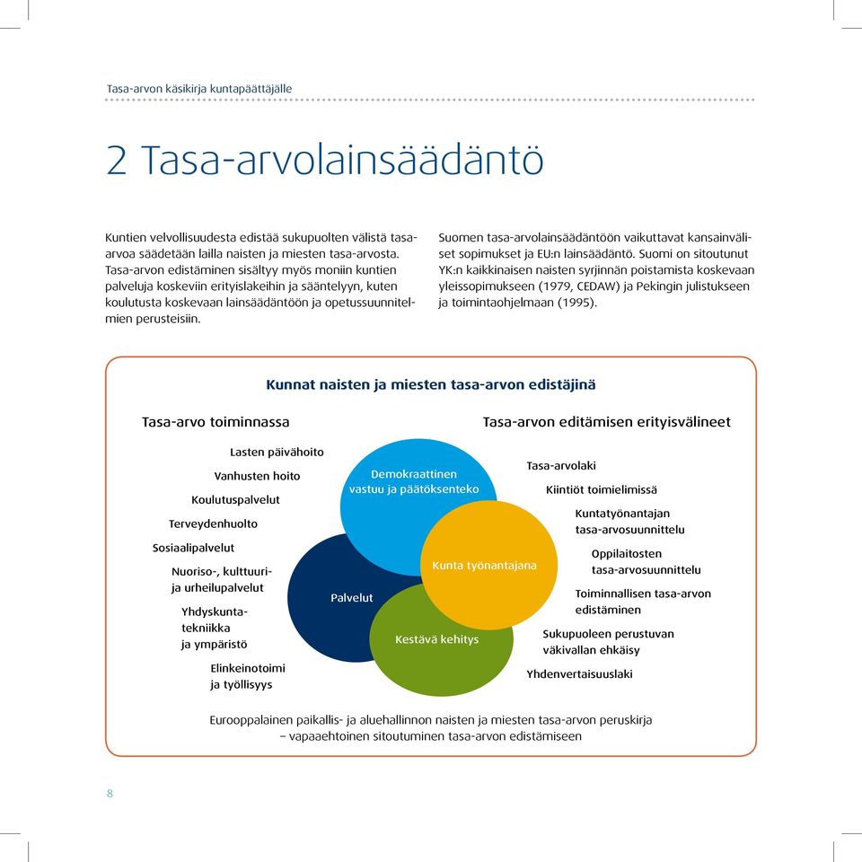 Suomen tasa-arvolainsäädäntöön vaikuttavat kansainväliset sopimukset ja EU:n lainsäädäntö.