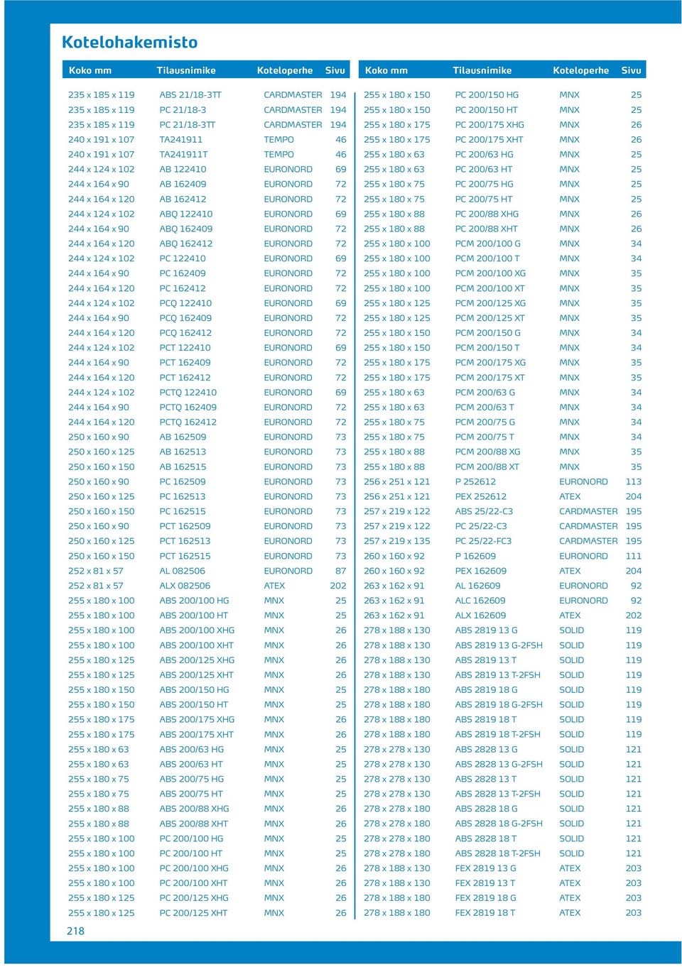 x 120 ABQ 162412 EURONORD 72 244 x 124 x 102 PC 122410 EURONORD 69 244 x 164 x 90 PC 162409 EURONORD 72 244 x 164 x 120 PC 162412 EURONORD 72 244 x 124 x 102 PCQ 122410 EURONORD 69 244 x 164 x 90 PCQ