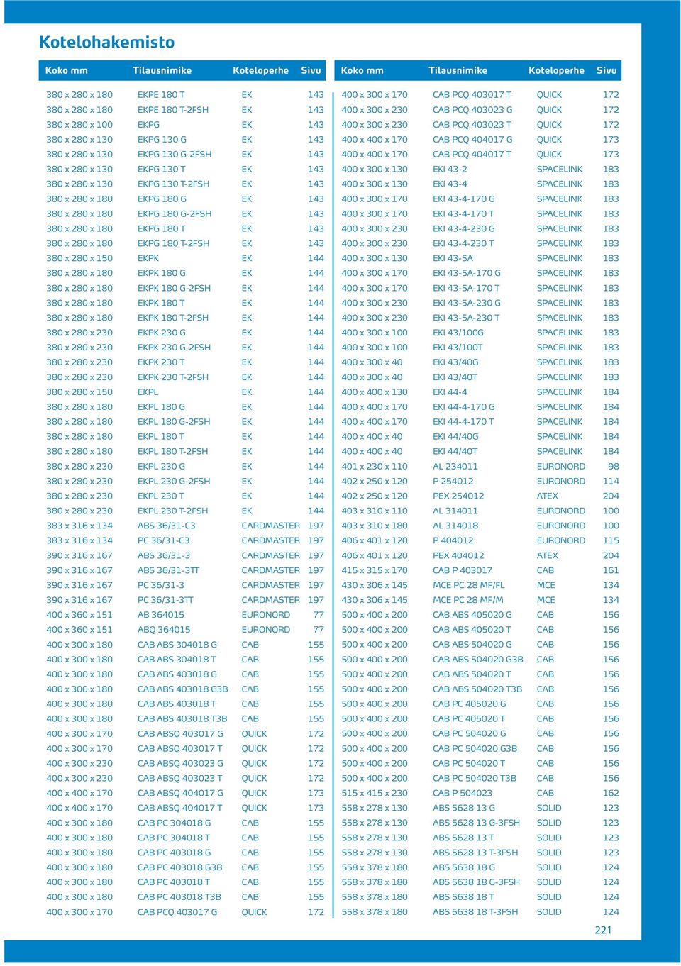 280 x 150 EKPK EK 144 380 x 280 x 180 EKPK 180 G EK 144 380 x 280 x 180 EKPK 180 G-2FSH EK 144 380 x 280 x 180 EKPK 180 T EK 144 380 x 280 x 180 EKPK 180 T-2FSH EK 144 380 x 280 x 230 EKPK 230 G EK