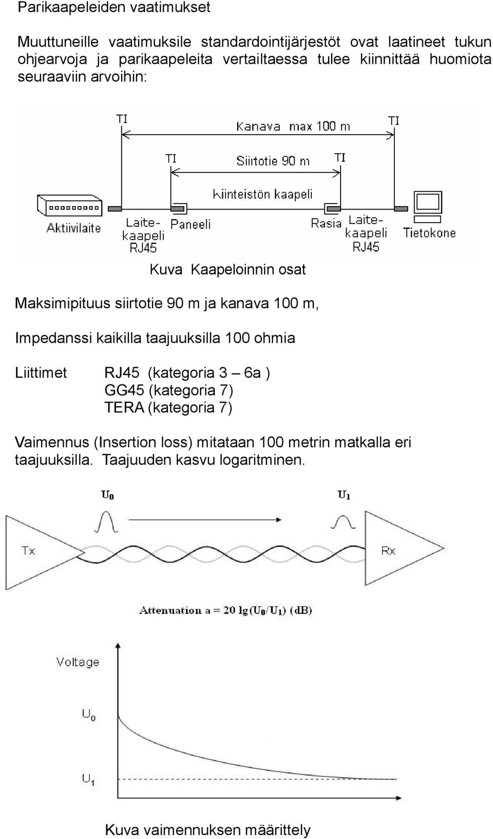 m ja kanava 100 m, Impedanssi kaikilla taajuuksilla 100 ohmia Liittimet RJ45 (kategoria 3 6a ) GG45 (kategoria 7) TERA