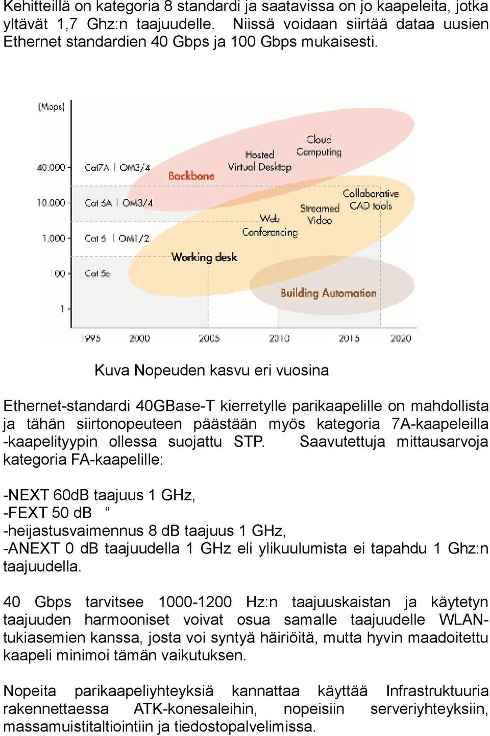 STP. Saavutettuja mittausarvoja kategoria FA-kaapelille: -NEXT 60dB taajuus 1 GHz, -FEXT 50 db -heijastusvaimennus 8 db taajuus 1 GHz, -ANEXT 0 db taajuudella 1 GHz eli ylikuulumista ei tapahdu 1