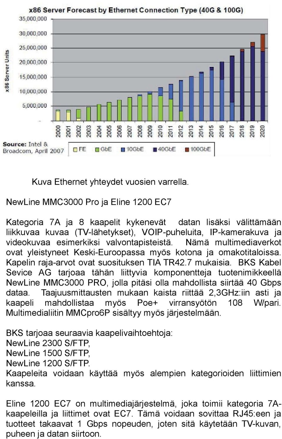 valvontapisteistä. Nämä multimediaverkot ovat yleistyneet Keski-Euroopassa myös kotona ja omakotitaloissa. Kapelin raja-arvot ovat suosituksen TIA TR42.7 mukaisia.