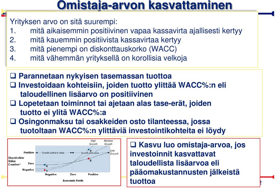 mitä vähemmän yrityksellä on korollisia velkoja Parannetaan nykyisen tasemassan tuottoa Investoidaan kohteisiin, joiden tuotto ylittää WACC%:n eli taloudellinen lisäarvo on