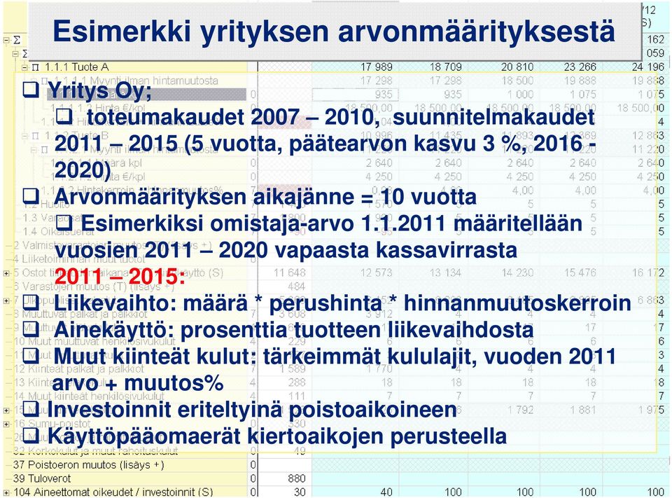 2011 2015: Liikevaihto: määrä * perushinta * hinnanmuutoskerroin Ainekäyttö: prosenttia tuotteen liikevaihdosta Muut kiinteät kulut: