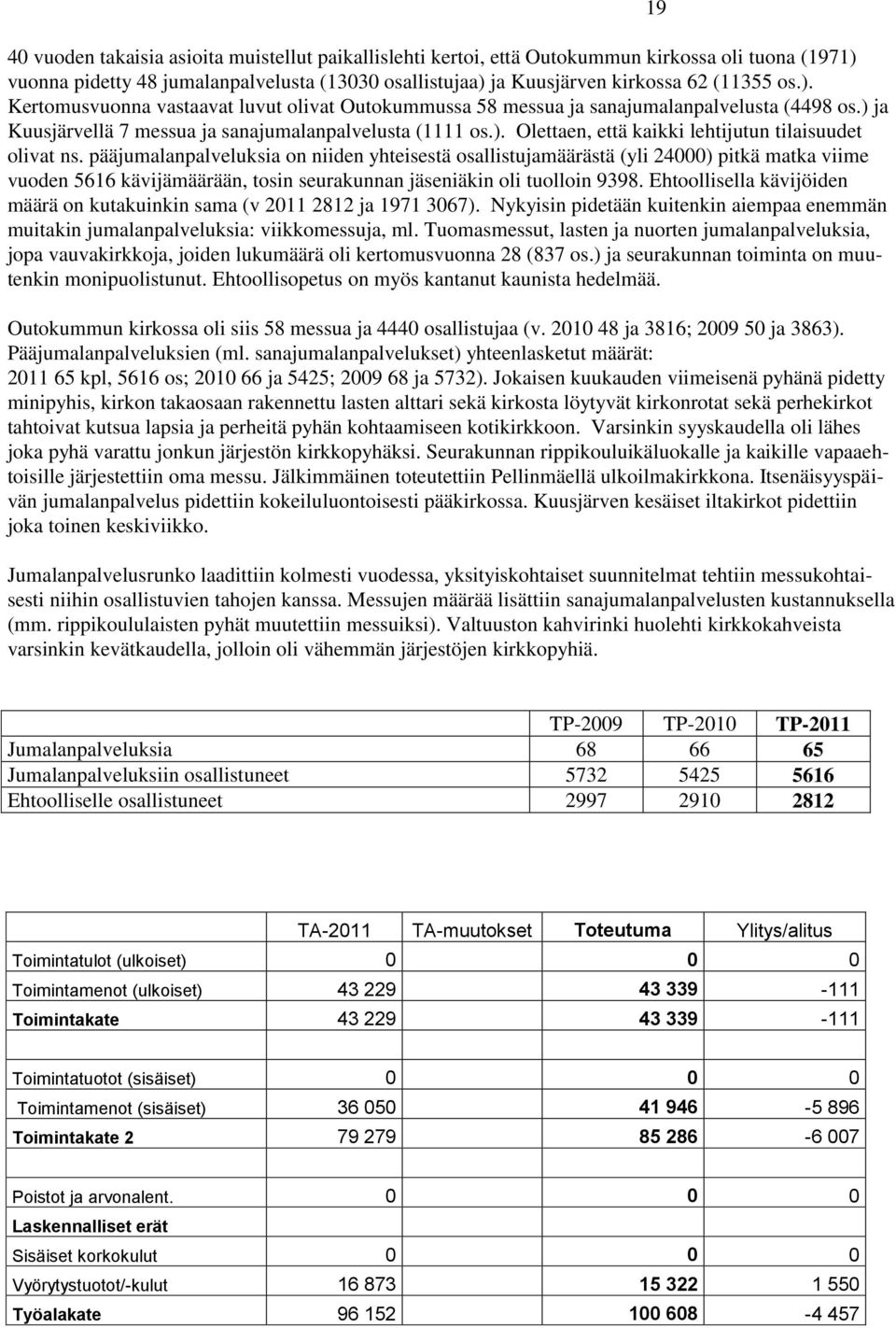 pääjumalanpalveluksia on niiden yhteisestä osallistujamäärästä (yli 24000) pitkä matka viime vuoden 5616 kävijämäärään, tosin seurakunnan jäseniäkin oli tuolloin 9398.