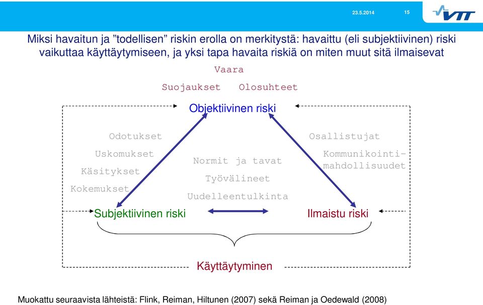 Uskomukset Normit ja tavat Käsitykset Työvälineet Kokemukset Uudelleentulkinta Subjektiivinen riski Osallistujat