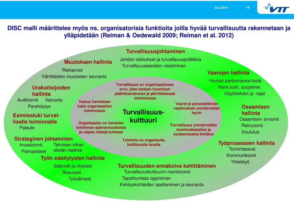 seuranta Valvonta Perehdytys Teknisen infran eliniän hallinta Vastuu kannetaan koko organisaation toiminnasta Organisaatio on tietoinen toiminnan epävarmuuksista ja valpas riskejä kohtaan Työn