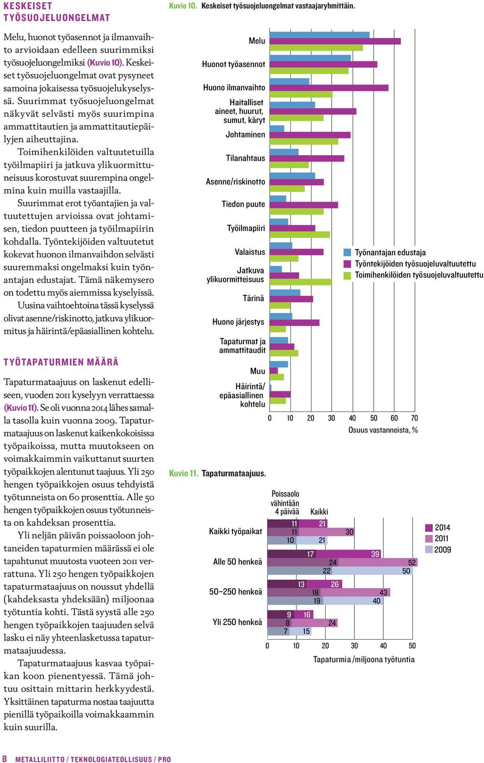 Keskeiset työsuojeluongelmat ovat pysyneet samoina jokaisessa työsuojelukyselyssä. Suurimmat työsuojeluongelmat näkyvät selvästi myös suurimpina ammattitautien ja ammattitautiepäilyjen aiheuttajina.