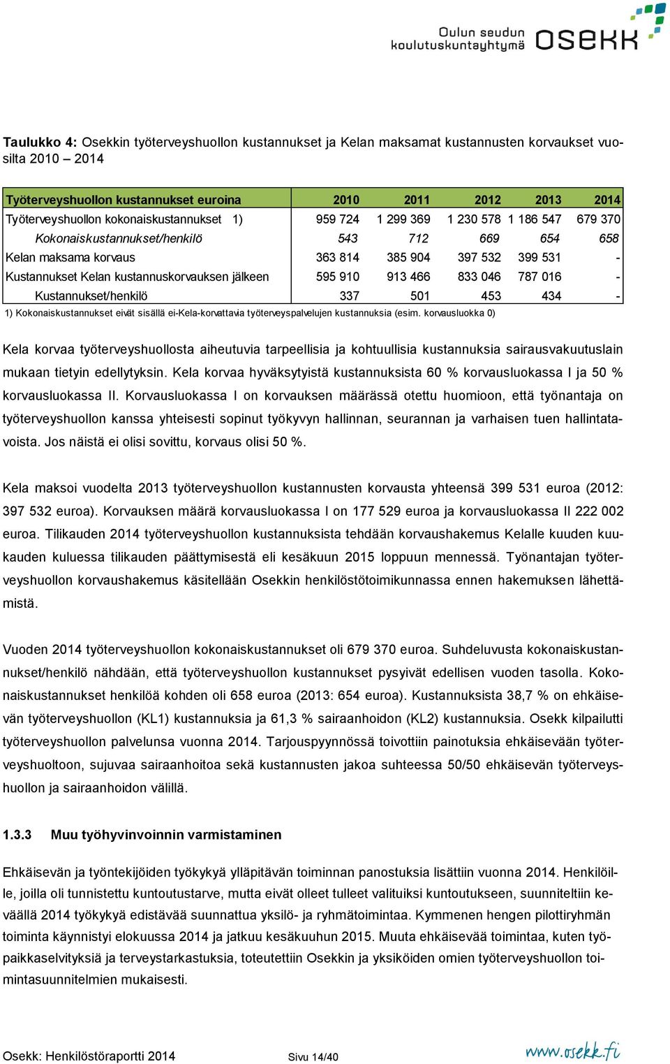 kustannuskorvauksen jälkeen 595 910 913 466 833 046 787 016 - Kustannukset/henkilö 337 501 453 434-1) Kokonaiskustannukset eivät sisällä ei-kela-korvattavia työterveyspalvelujen kustannuksia (esim.