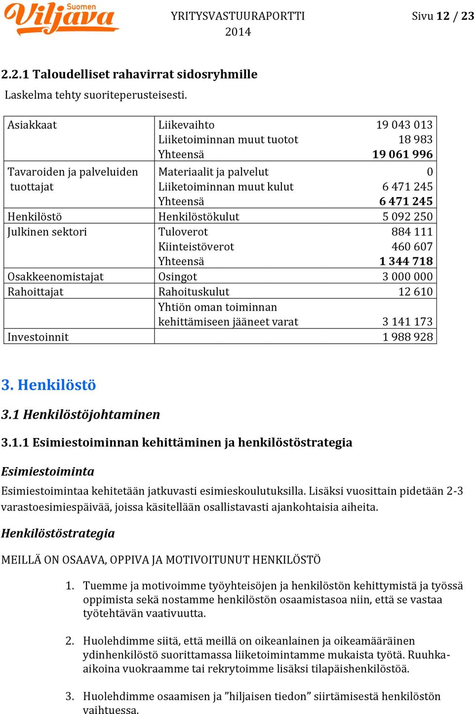 245 Henkilöstö Henkilöstökulut 5 092 250 Julkinen sektori Tuloverot 884 111 Kiinteistöverot 460 607 Yhteensä 1 344 718 Osakkeenomistajat Osingot 3 000 000 Rahoittajat Rahoituskulut 12 610 Yhtiön oman