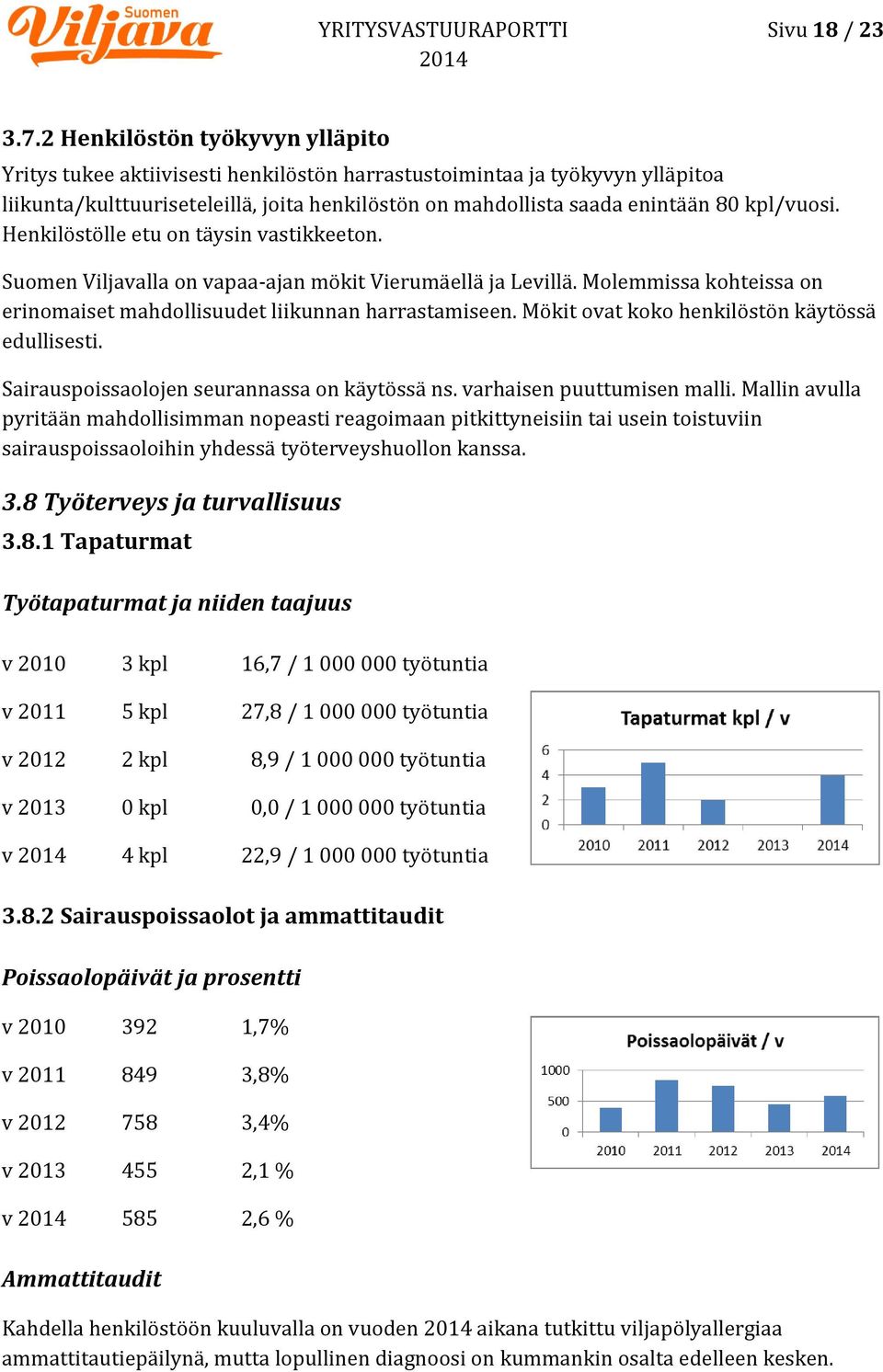 kpl/vuosi. Henkilöstölle etu on täysin vastikkeeton. Suomen Viljavalla on vapaa-ajan mökit Vierumäellä ja Levillä. Molemmissa kohteissa on erinomaiset mahdollisuudet liikunnan harrastamiseen.