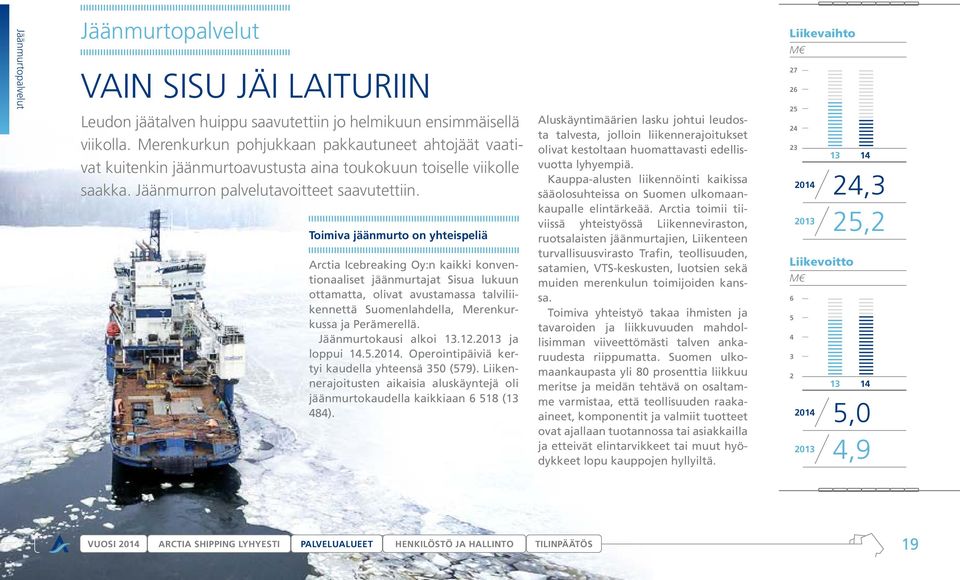 Toimiva jäänmurto on yhteispeliä Arctia Icebreaking Oy:n kaikki konventionaaliset jäänmurtajat Sisua lukuun ottamatta, olivat avustamassa talviliikennettä Suomenlahdella, Merenkurkussa ja Perämerellä.