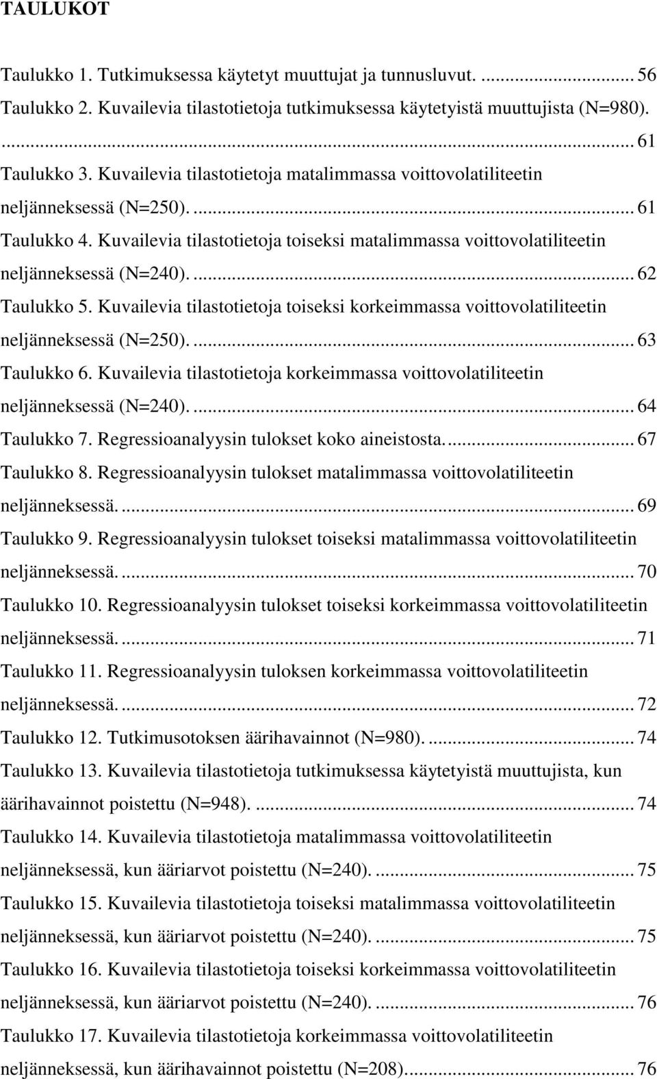 ... 62 Taulukko 5. Kuvailevia tilastotietoja toiseksi korkeimmassa voittovolatiliteetin neljänneksessä (N=250).... 63 Taulukko 6.