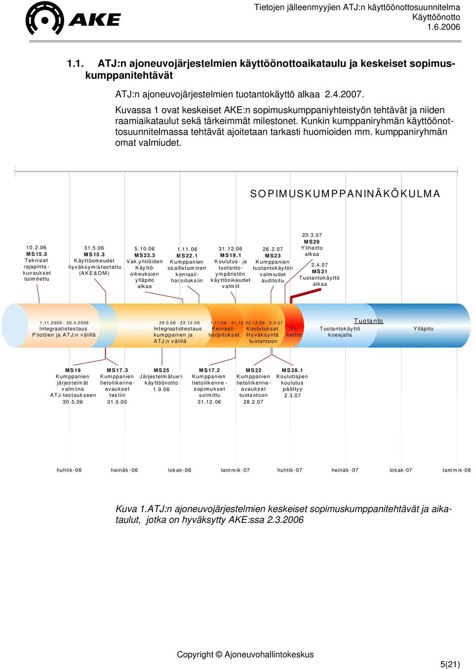 Kunkin kumppaniryhmän käyttöönottosuunnitelmassa tehtävät ajoitetaan tarkasti huomioiden mm. kumppaniryhmän omat valmiudet. SOPIMUSKUMPPANINÄKÖKULMA 10.2.06 MS15.