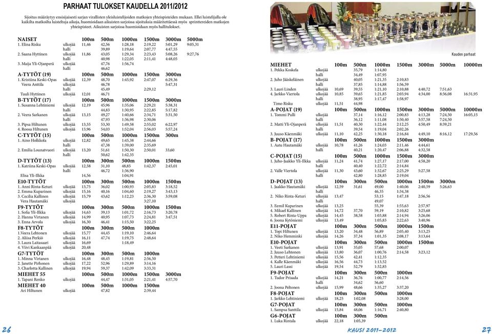 Aikuisten sarjoissa huomioidaan myös hallitulokset. 26 NAISET 100m 500m 1000m 1500m 3000m 5000m 1.