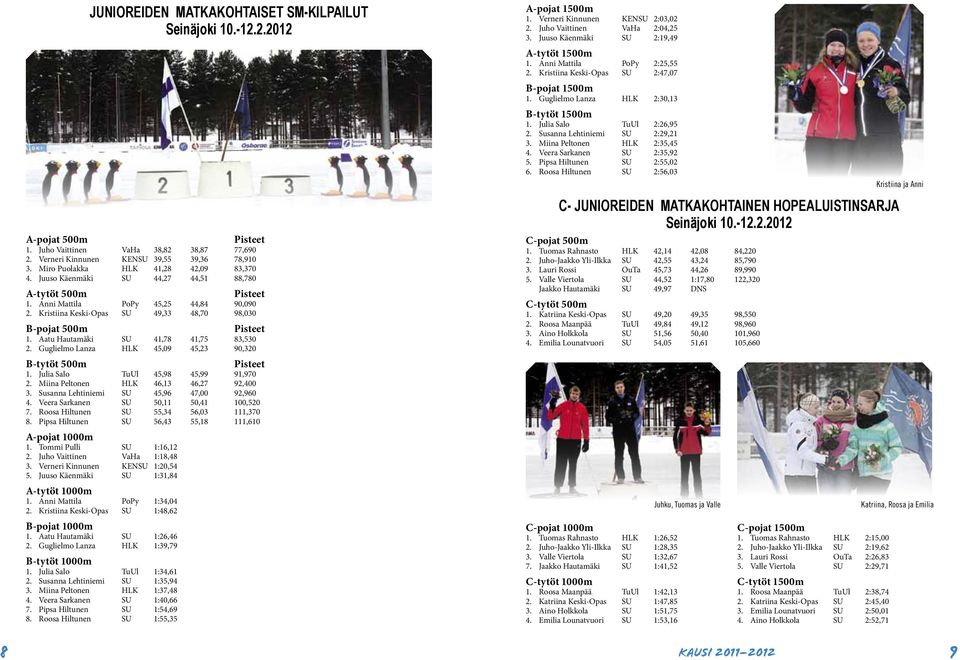 Kristiina Keski-Opas SU 49,33 48,70 98,030 B-pojat 500m Pisteet 1. Aatu Hautamäki SU 41,78 41,75 83,530 2. Guglielmo Lanza HLK 45,09 45,23 90,320 B-tytöt 500m Pisteet 1.