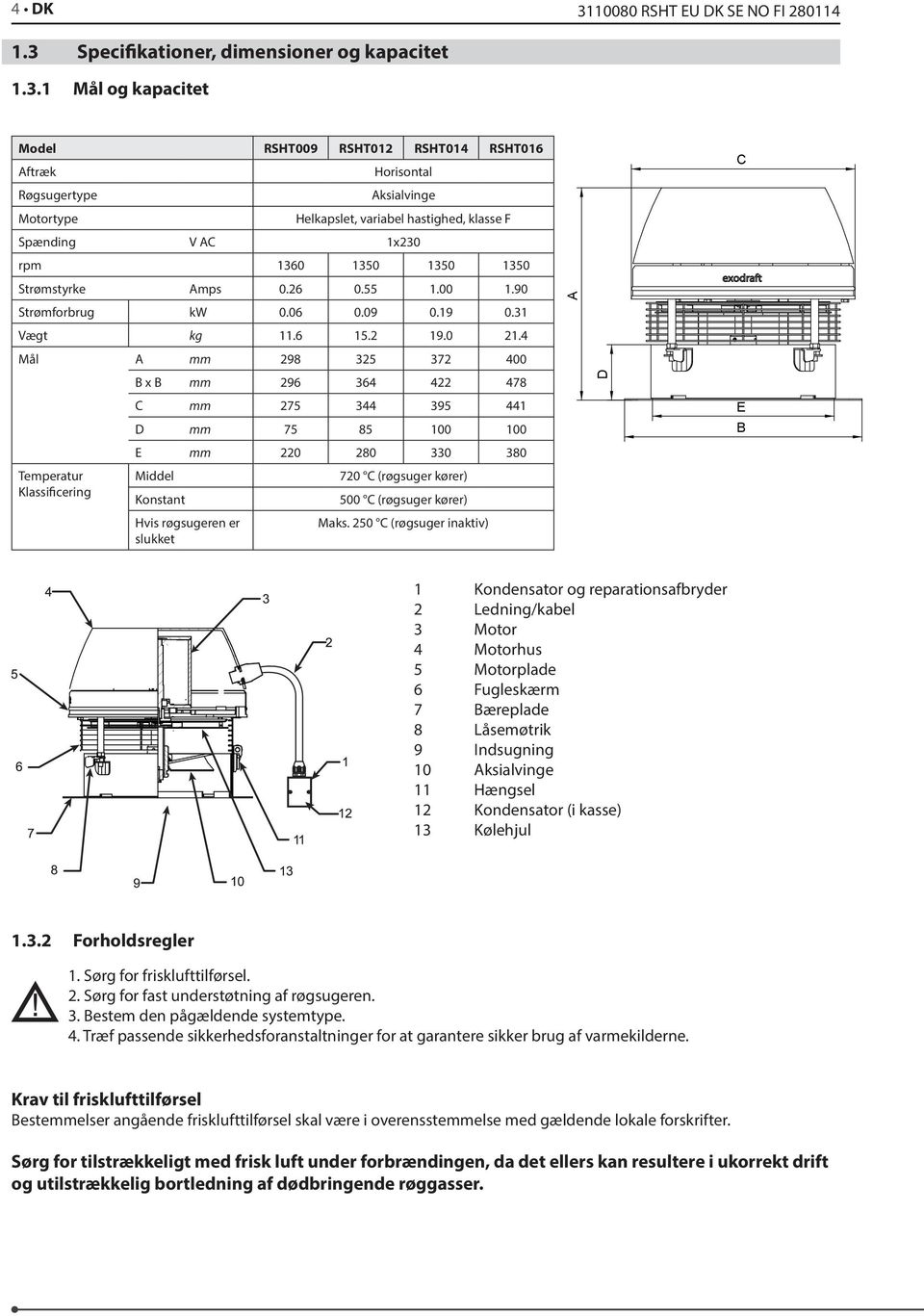 Speciikationer, dimensioner og kapacitet 1.3.