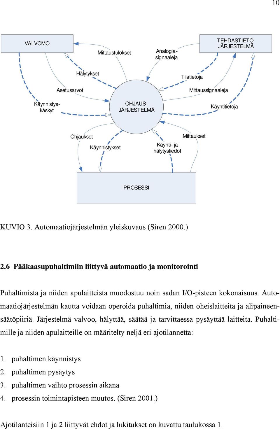 6 Pääkaasupuhaltimiin liittyvä automaatio ja monitorointi Puhaltimista ja niiden apulaitteista muodostuu noin sadan I/O-pisteen kokonaisuus.