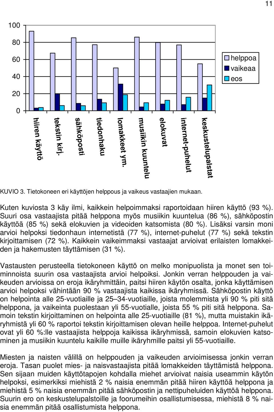 Suuri osa vastaajista pitää helppona myös musiikin kuuntelua (86 %), sähköpostin käyttöä (85 %) sekä elokuvien ja videoiden katsomista (80 %).