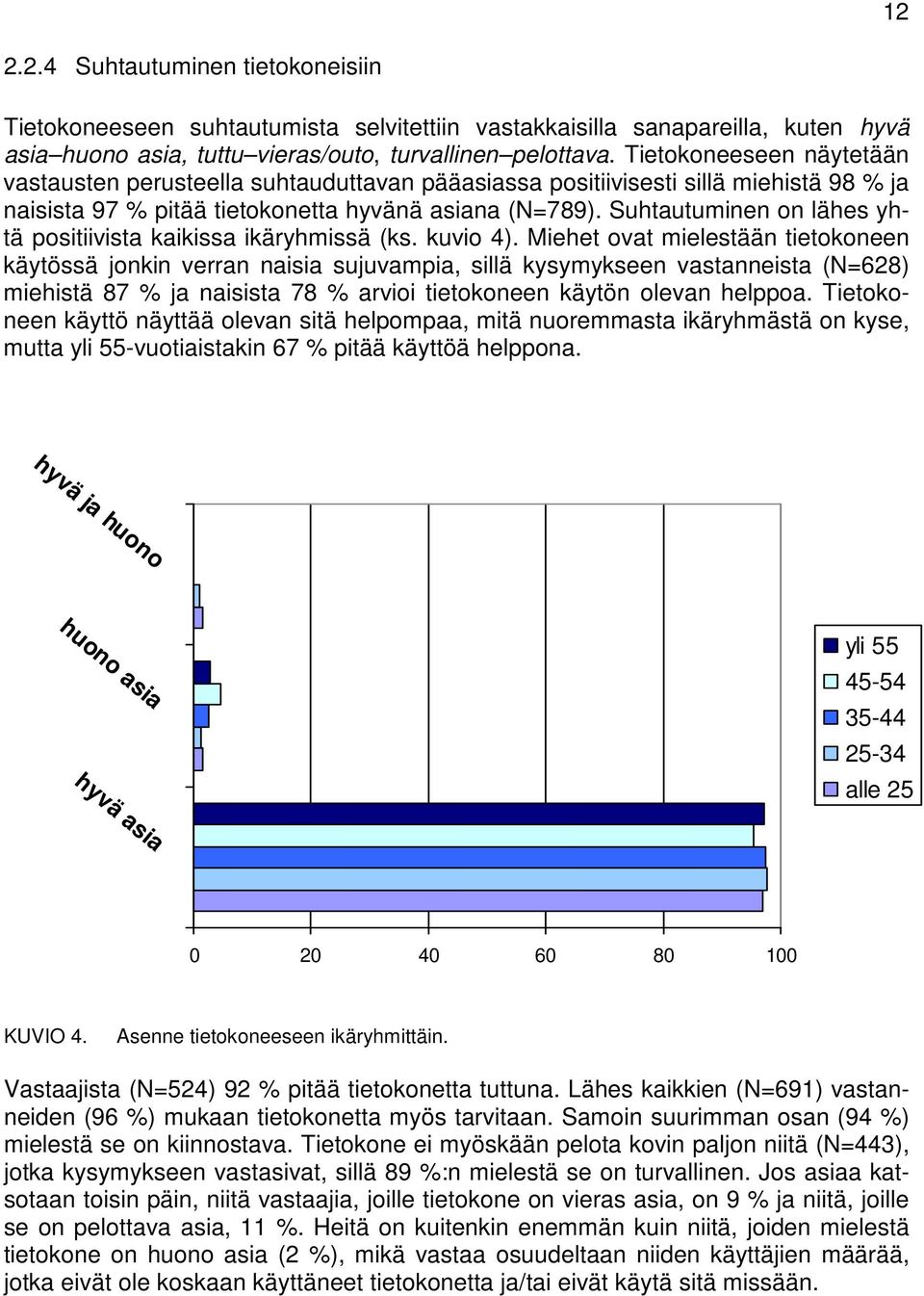 Suhtautuminen on lähes yhtä positiivista kaikissa ikäryhmissä (ks. kuvio 4).