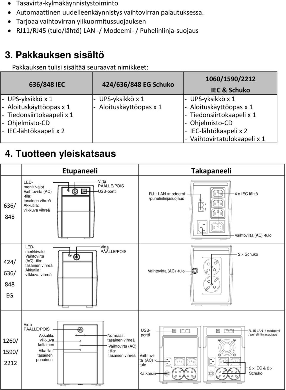 Pakkauksen sisältö Pakkauksen tulisi sisältää seuraavat nimikkeet: 636/848 IEC 424/636/848 EG Schuko - UPS-yksikkö x 1 - Aloituskäyttöopas x 1 - Tiedonsiirtokaapeli x 1 - Ohjelmisto-CD -