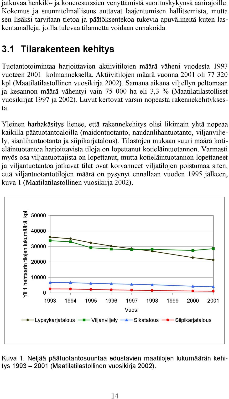 ennakoida. 3.1 Tilarakenteen kehitys Tuotantotoimintaa harjoittavien aktiivitilojen määrä väheni vuodesta 1993 vuoteen 2001 kolmanneksella.