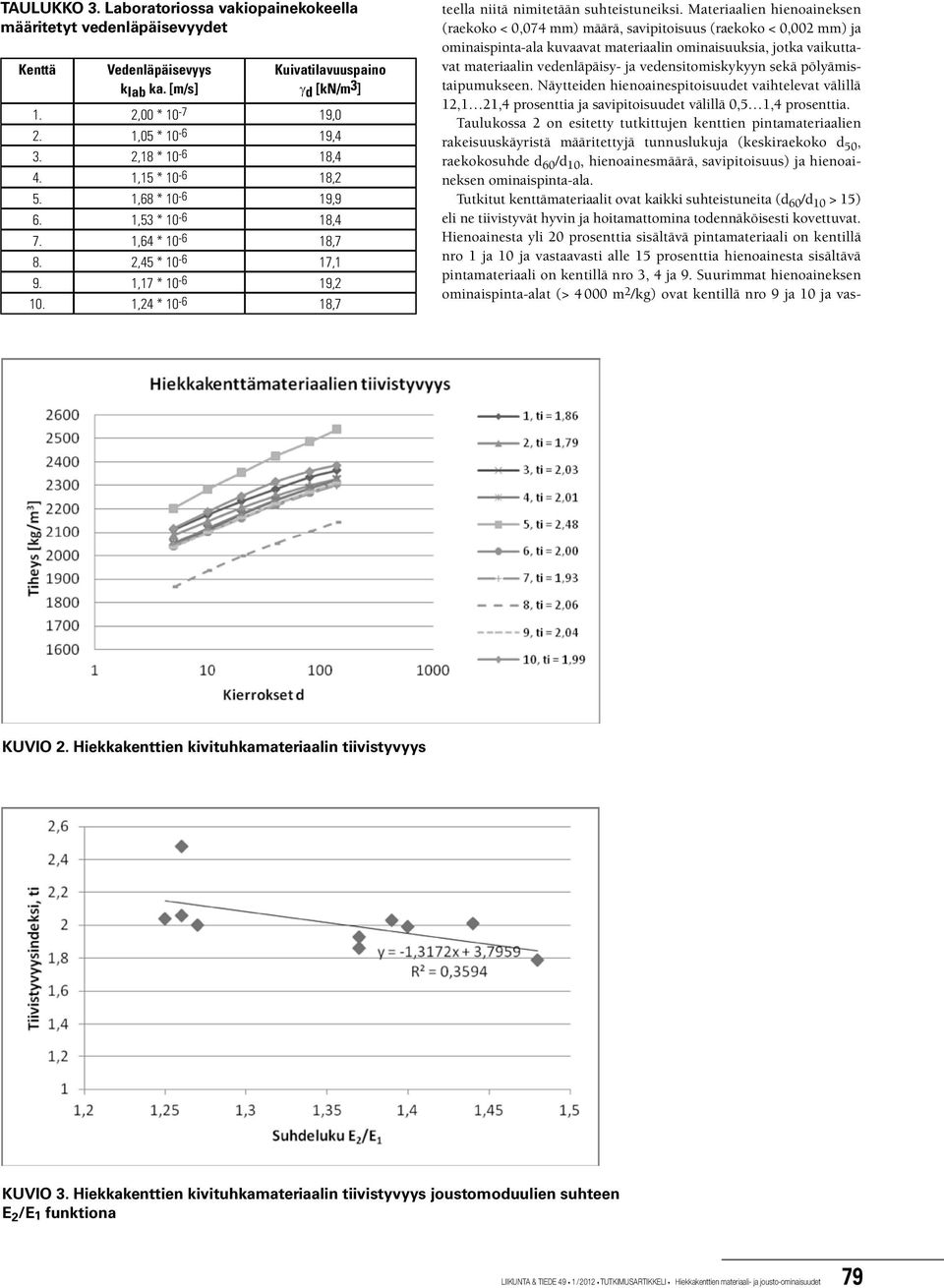 Materiaalien hienoaineksen (raekoko < 0,074 mm) määrä, savipitoisuus (raekoko < 0,002 mm) ja ominaispinta-ala kuvaavat materiaalin ominaisuuksia, jotka vaikuttavat materiaalin vedenläpäisy- ja