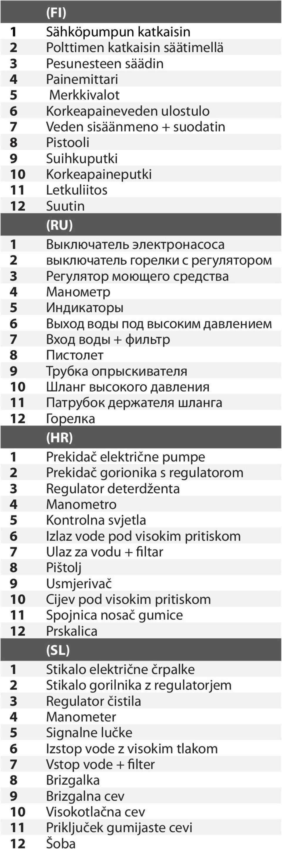 7 Вход воды + фильтр 8 Пистолет 9 Трубка опрыскивателя 10 Шланг высокого давления 11 Патрубок держателя шланга 12 Горелка (HR) 1 Prekidač električne pumpe 2 Prekidač gorionika s regulatorom 3