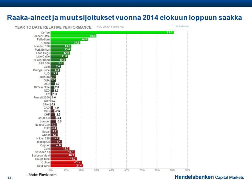 2014 elokuun loppuun