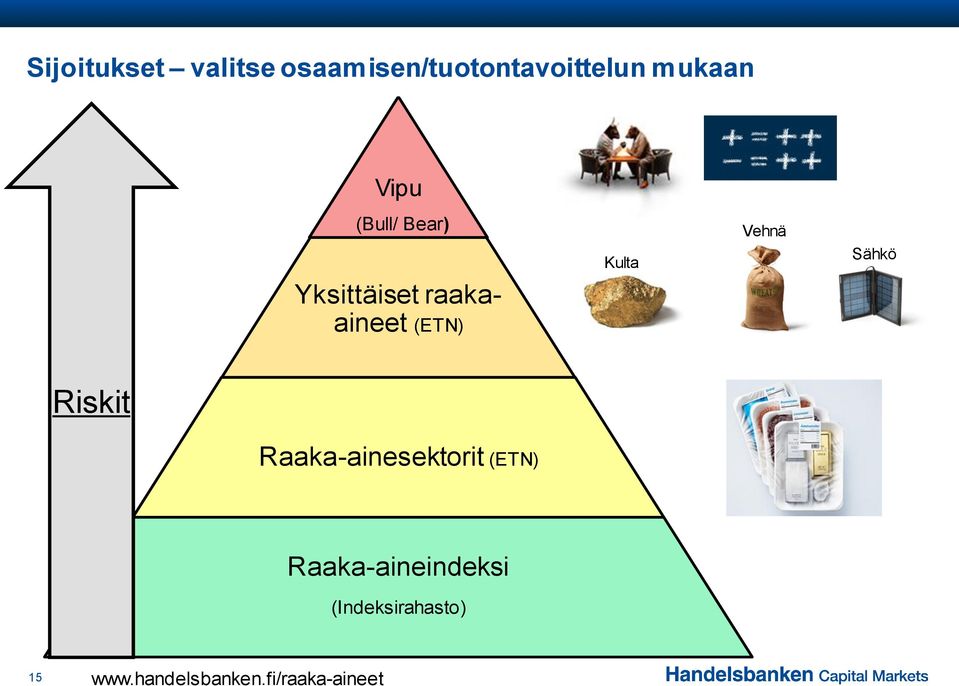 Vehnä Sähkö Riskit Raaka-ainesektorit (ETN)