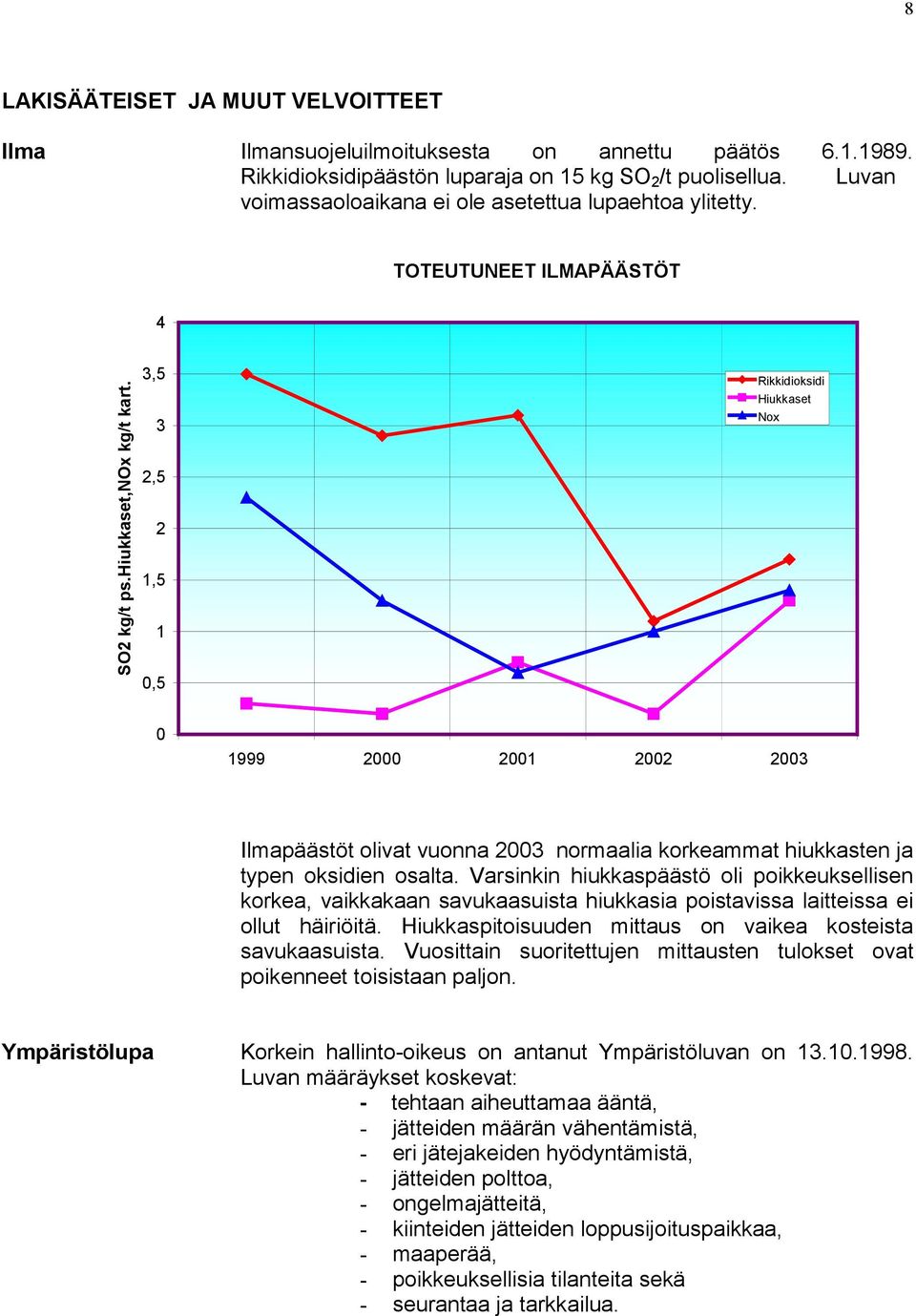 3,5 3 2,5 2 1,5 1,5 Rikkidioksidi Hiukkaset Nox 1999 2 21 22 23 Ilmapäästöt olivat vuonna 23 normaalia korkeammat hiukkasten ja typen oksidien osalta.