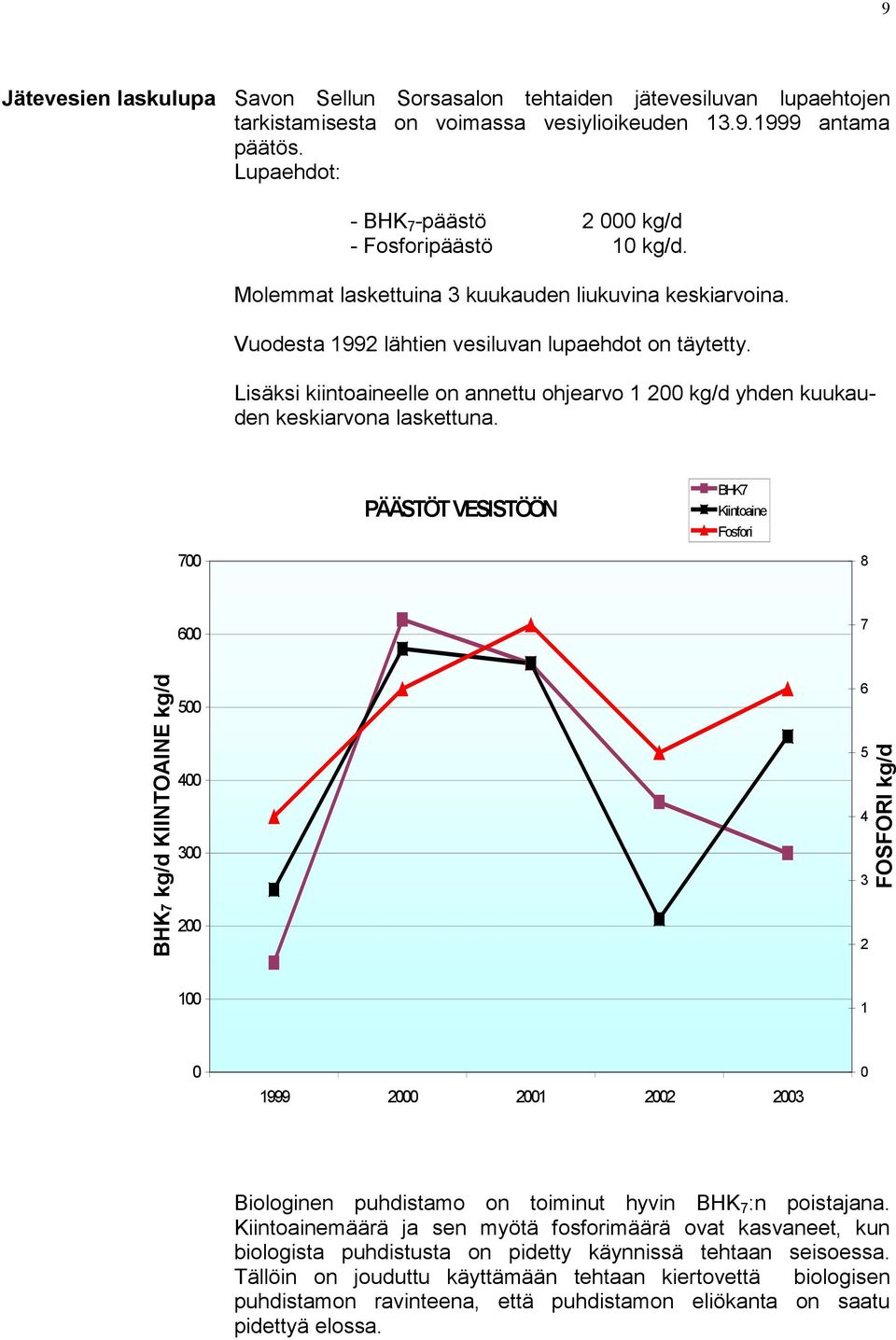 Lisäksi kiintoaineelle on annettu ohjearvo 1 2 kg/d yhden kuukauden keskiarvona laskettuna.