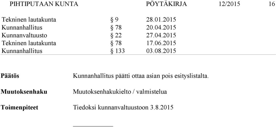 2015 Kunnanhallitus 133 03.08.