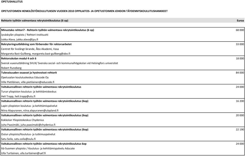 fi Rekryteringsutbildning som förbereder för rektorsarbetet 33 000 Centret för livslångt lärande, Åbo Akademi, Vasa Margareta Bast-Gullberg, margareta.bast-gullberg@abo.