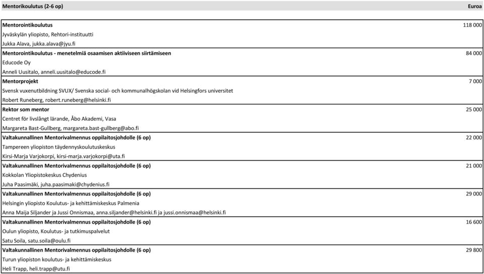 fi Mentorprojekt 7 000 Svensk vuxenutbildning SVUX/ Svenska social- och kommunalhögskolan vid Helsingfors universitet Robert Runeberg, robert.runeberg@helsinki.