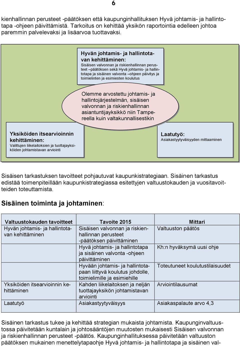 Hyvän johtamis- ja hallintotavan kehittäminen: Sisäisen valvonnan ja riskienhallinnan perusteet päätöksen sekä Hyvä johtamis- ja hallintotapa ja sisäinen valvonta ohjeen päivitys ja toimielinten ja