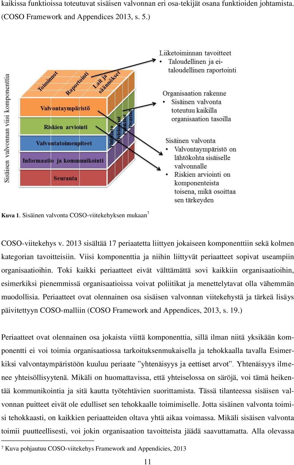 Viisi komponenttia ja niihin liittyvät periaatteet sopivat useampiin organisaatioihin.