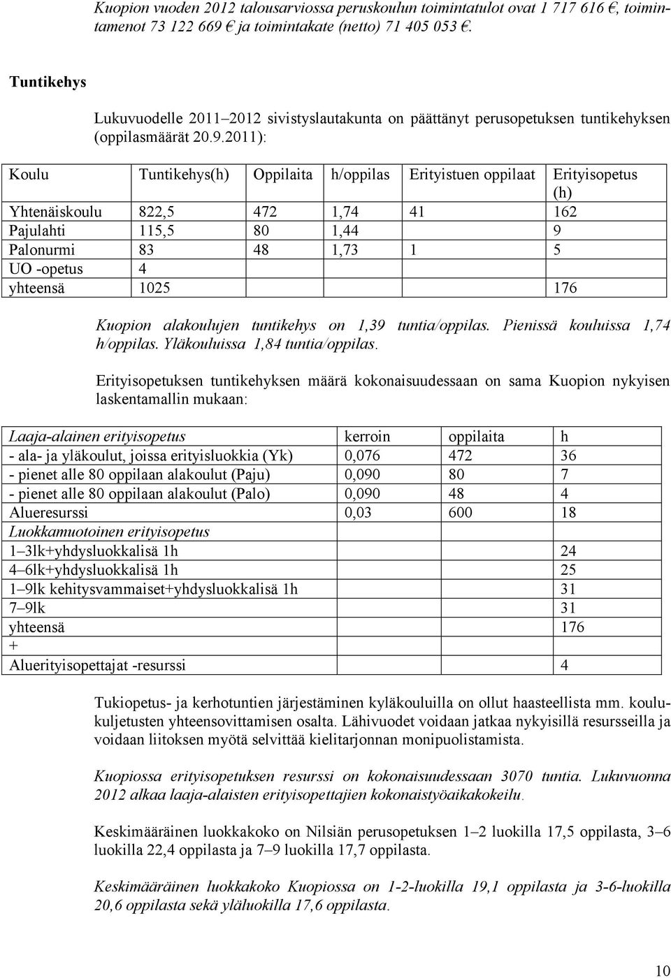 2011): Koulu Tuntikehys(h) Oppilaita h/oppilas Erityistuen oppilaat Erityisopetus (h) Yhtenäiskoulu 822,5 472 1,74 41 162 Pajulahti 115,5 80 1,44 9 Palonurmi 83 48 1,73 1 5 UO -opetus 4 yhteensä 1025