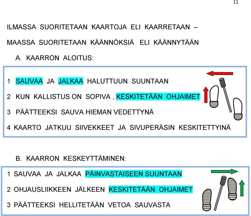 PÄÄTTEEKSI SAUVA HIEMAN VEDETTYNÄ 4 KAARTO JATKUU SIIVEKKEET JA SIVUPERÄSIN KESKITETTYINÄ B.