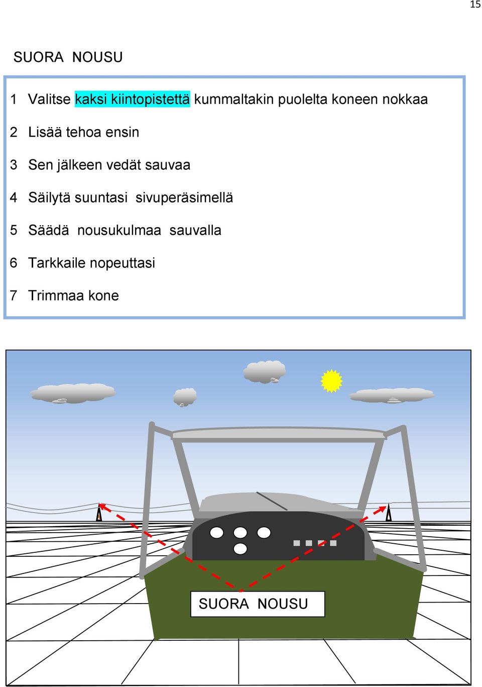 vedät sauvaa 4 Säilytä suuntasi sivuperäsimellä 5 Säädä