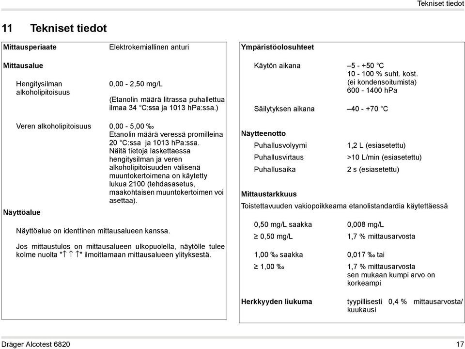 (ei kondensoitumista) 600-1400 hpa Säilytyksen aikana 40 - +70 C Veren alkoholipitoisuus 0,00-5,00 Etanolin määrä veressä promilleina 20 C:ssa ja 1013 hpa:ssa.