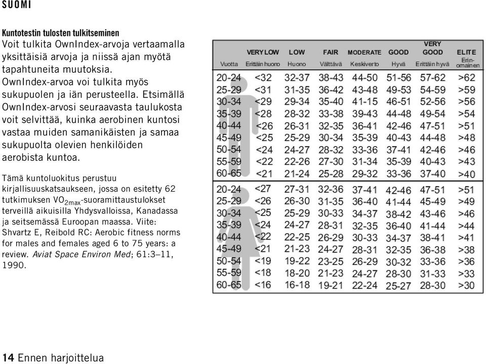 Etsimällä OwnIndex-arvosi seuraavasta taulukosta voit selvittää, kuinka aerobinen kuntosi vastaa muiden samanikäisten ja samaa sukupuolta olevien henkilöiden aerobista kuntoa.