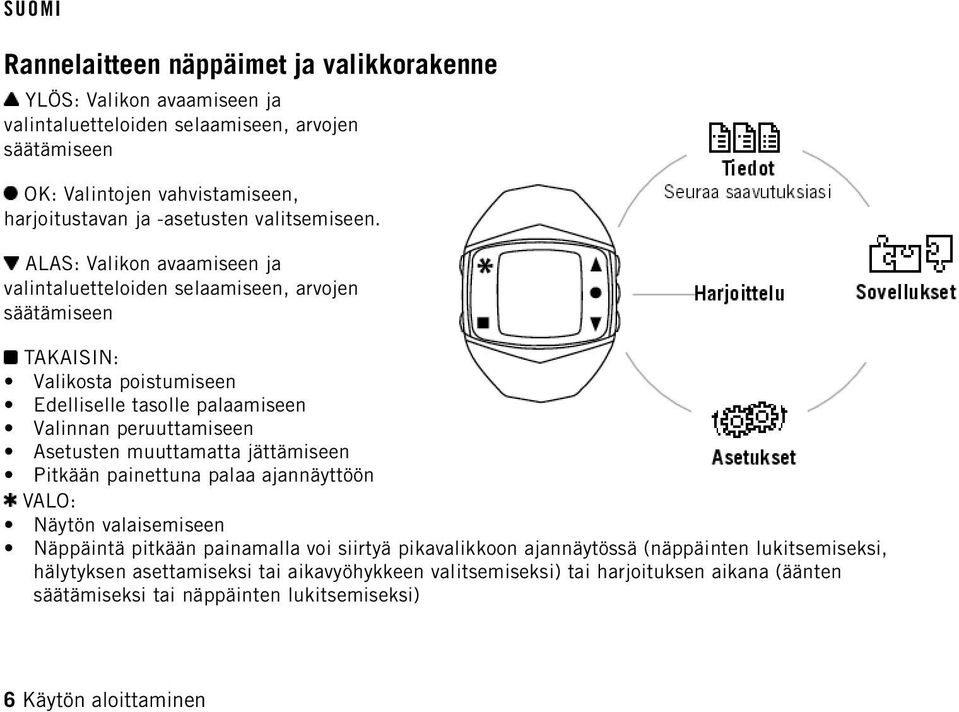 ALAS: Valikon avaamiseen ja valintaluetteloiden selaamiseen, arvojen säätämiseen TAKAISIN: Valikosta poistumiseen Edelliselle tasolle palaamiseen Valinnan peruuttamiseen Asetusten