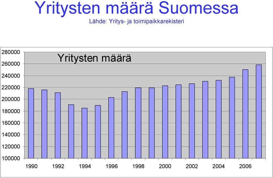 määrä 240000 220000 200000 180000 160000 140000