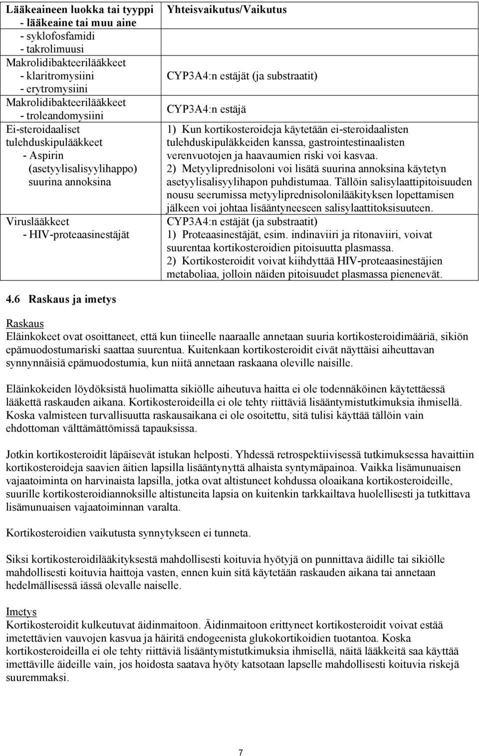estäjä 1) Kun kortikosteroideja käytetään ei-steroidaalisten tulehduskipuläkkeiden kanssa, gastrointestinaalisten verenvuotojen ja haavaumien riski voi kasvaa.