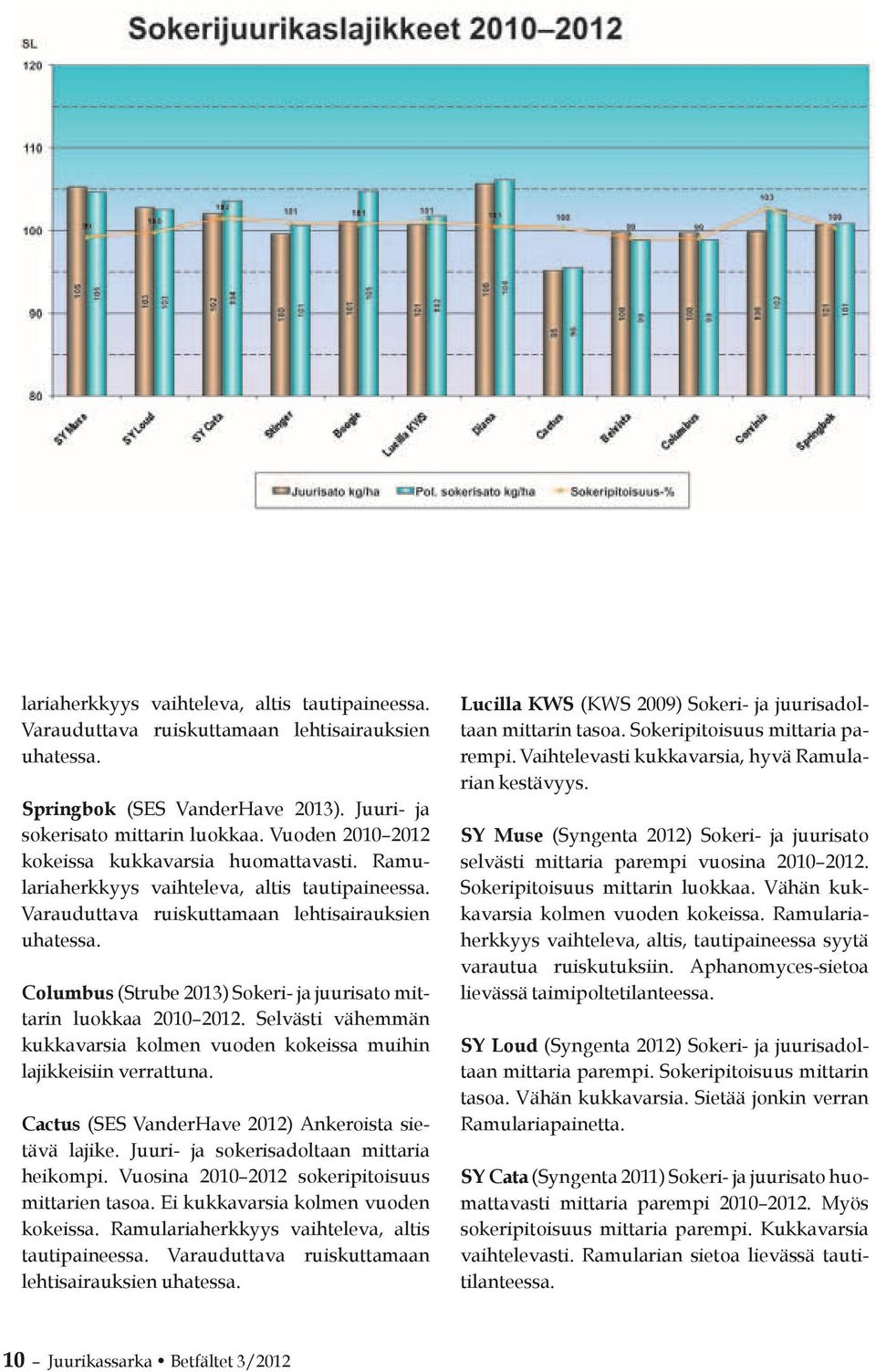 Columbus (Strube 2013) Sokeri- ja juurisato mittarin luokkaa 2010 2012. Selvästi vähemmän kukkavarsia kolmen vuoden kokeissa muihin lajikkeisiin verrattuna.