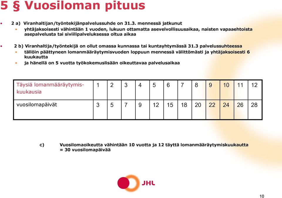 Viranhaltija/työntekijä on ollut omassa kunnassa tai kuntayhtymässä 31.