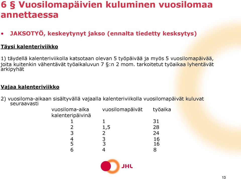 mom. tarkoitetut työaikaa lyhentävät arkipyhät Vajaa kalenteriviikko 2) vuosiloma-aikaan sisältyvällä vajaalla kalenteriviikolla