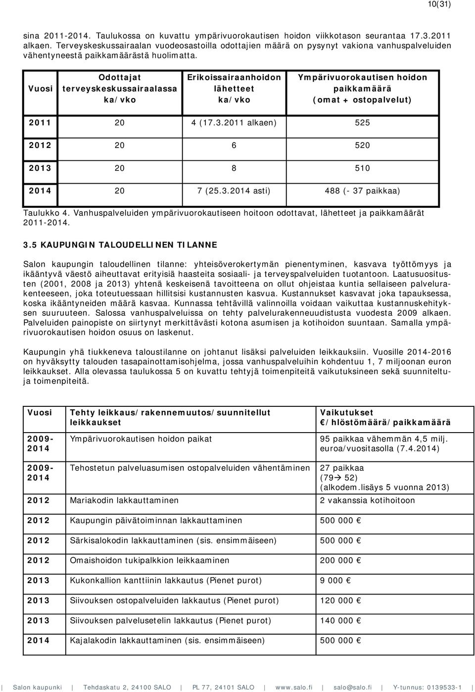 Vuosi Odottajat terveyskeskussairaalassa ka/vko Erikoissairaanhoidon lähetteet ka/vko Ympärivuorokautisen hoidon paikkamäärä (omat + ostopalvelut) 2011 20 4 (17.3.