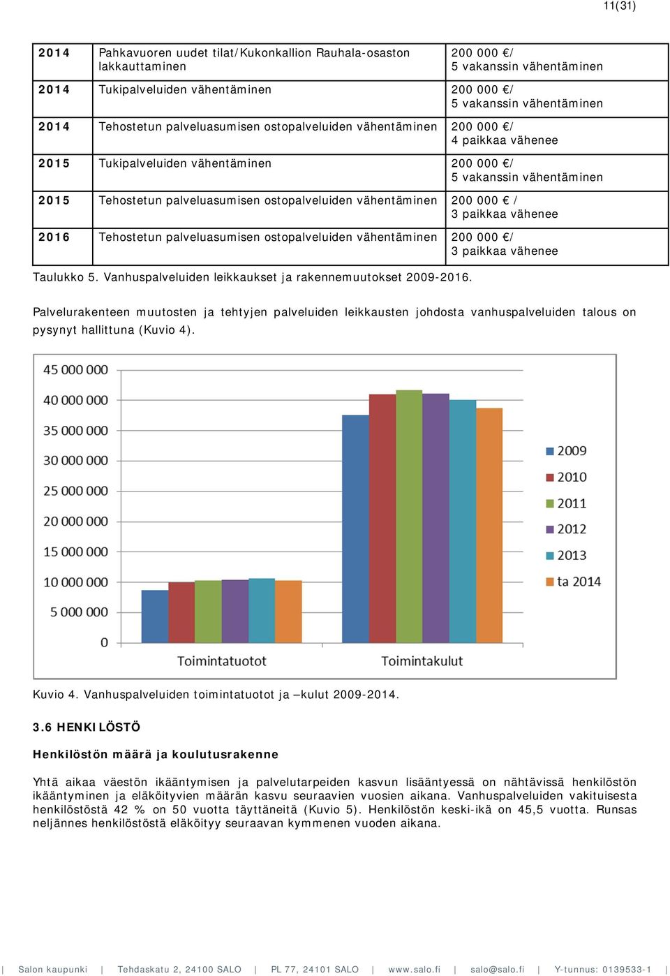 vähentäminen 200 000 / 3 paikkaa vähenee 2016 Tehostetun palveluasumisen ostopalveluiden vähentäminen 200 000 / 3 paikkaa vähenee Taulukko 5.